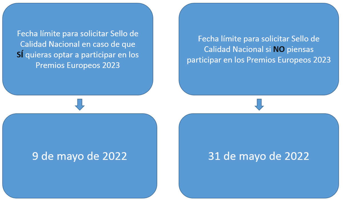 📣Si tienes pensado solicitar el Sello de Calidad Nacional eTwinning, esta información te interesa 👉
📅Actualización del plazo límite para solicitar Sellos de Calidad Nacional 2022
🔗etwinning.es/es/plazo-limit…