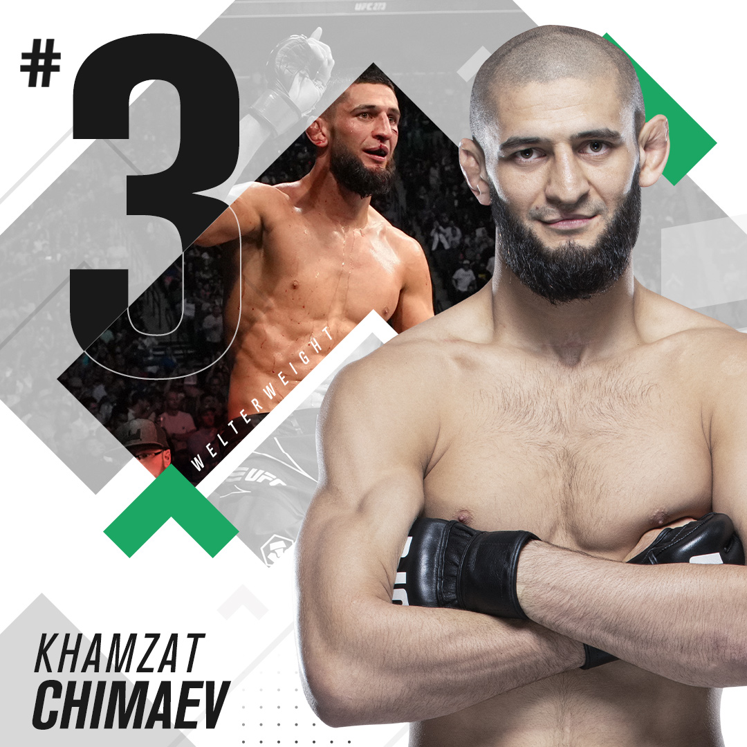 Making BIG moves! 🔺

<a href="/KChimaev/">Khamzat Chimaev</a> 🇸🇪 now officially top 3 welterweights in the world!