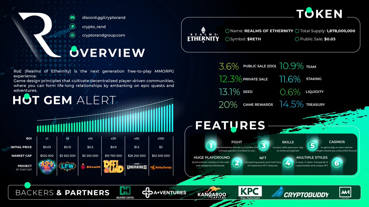 New IDO dropping tomorrow on <a href="/SeedifyFund/">Seedify</a> ⚡️

Really excited about @realmsofeth, solid team and amazing game, top notch cinematics!