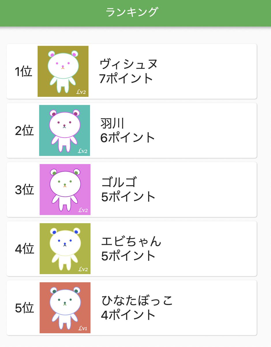 【速報】羽川しろくまが２位に浮上