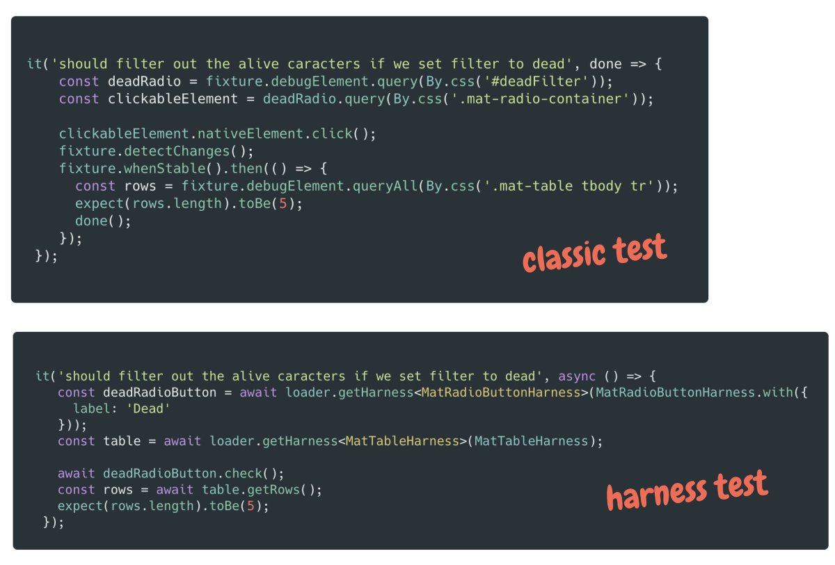 nivekcode's tweet photo. #Angular harness tests are awesome! They are not only fun to use but your test becomes much more readable. 

Find out more: https://t.co/PQH9zeQzgE https://t.co/LPO5LOVh13