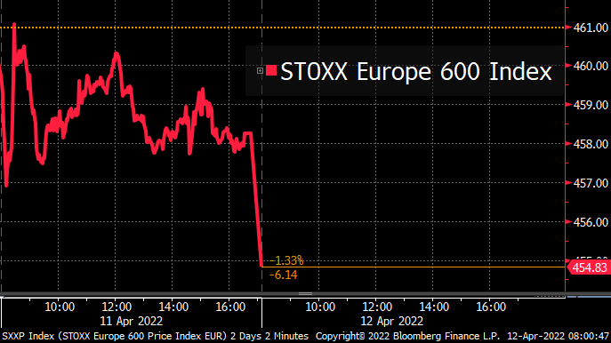 European stocks open lower trib.al/VTrWwB7