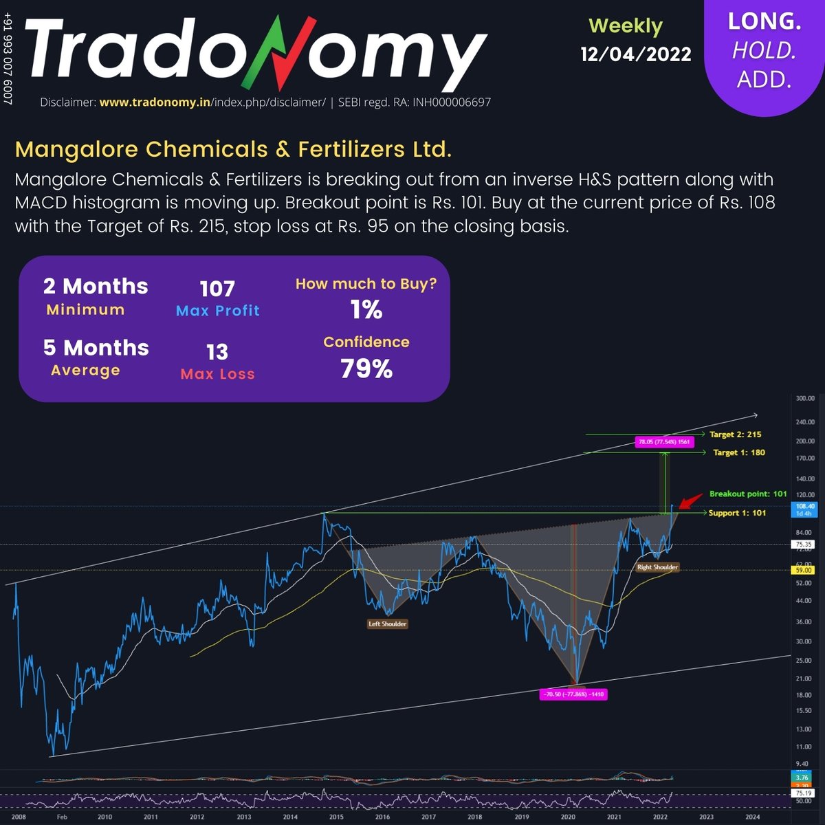 tradonomy's tweet image. #Mangalorechemicalsandfertilizers #techicalanalysis #financialadvisor #stockmarket #nseupdates #investingtips #sharemarket #tradonomy