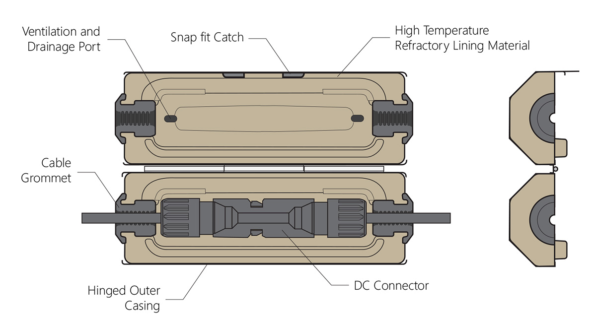 Don’t let a mistake turn into a disaster! We are extremely excited to announce the ArcBox – Solar Connector Enclosure. For more information visit: lnkd.in/gvUsUfCi #solarpv #solarsafety #arcbox #newproduct