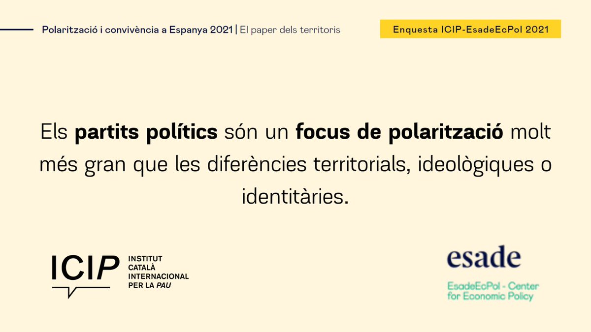 ICIPeace's tweet image. 📊#EnquestaICIP A la societat espanyola la #polarització opera a través de les institucions i dels partits polítics.

L&apos;ICIP alerta que l&apos;alta desconfiança institucional és un risc per a l&apos;estabilitat democràtica i que la forta crispació política por afectar la cohesió social.