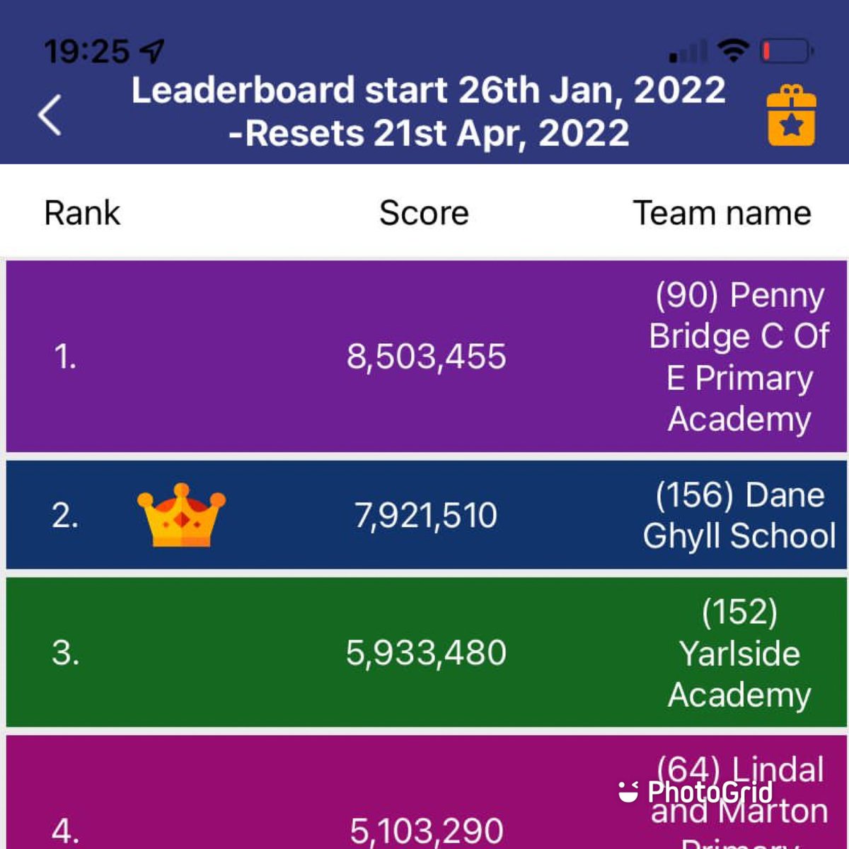 With less than two weeks to go, can we make it to the top? We are so close! The top five on our individual leader board have a chance of winning an Easter prize. The points will reset on the 21st April. Let’s see what we can do!