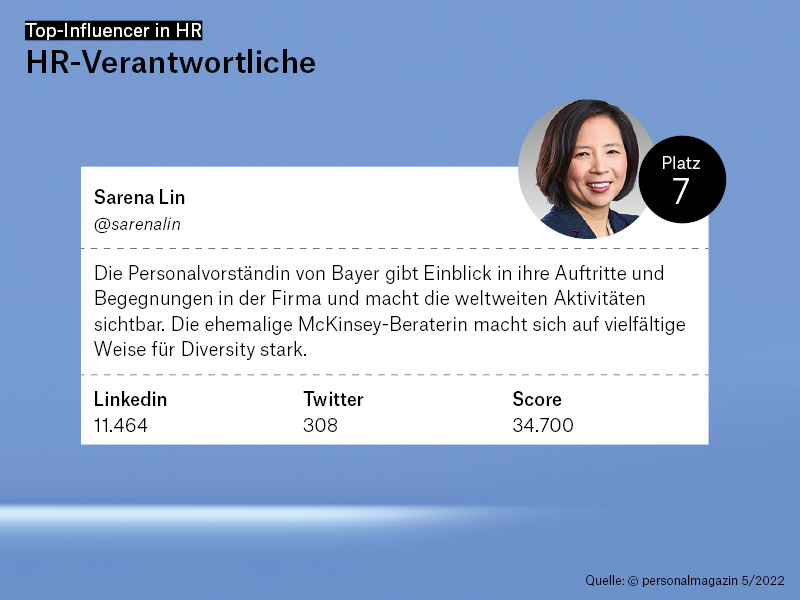 I am very pleased that <a href="/personalmagazin/">personalmagazin</a> has included me in its ranking of the ten most important #HR Influencers. I would like to thank my colleagues and friends here on <a href="/Twitter/">Twitter</a> for your interest and feedback.  Let’s keep the dialog going!