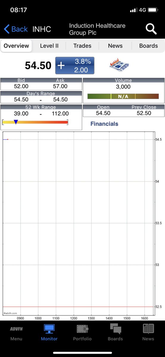 patviera's tweet image. Sometimes there’s no need to even look at what the company does 😂😂😂 Good chance these directors make decent money here after a big share price fall and yesterday’s news #INHC