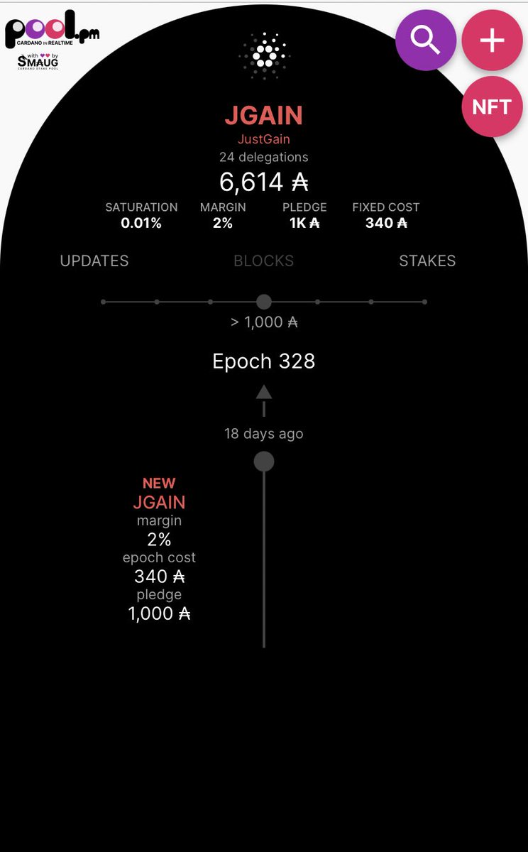 JackGod84921111's tweet photo. Hope the random 4 enjoyed listening to their free NFT airdropped;) 24/100 not bad π #JGAIN #Stakepool #cardano #smallpool #spo https://t.co/mm59WkrsOK