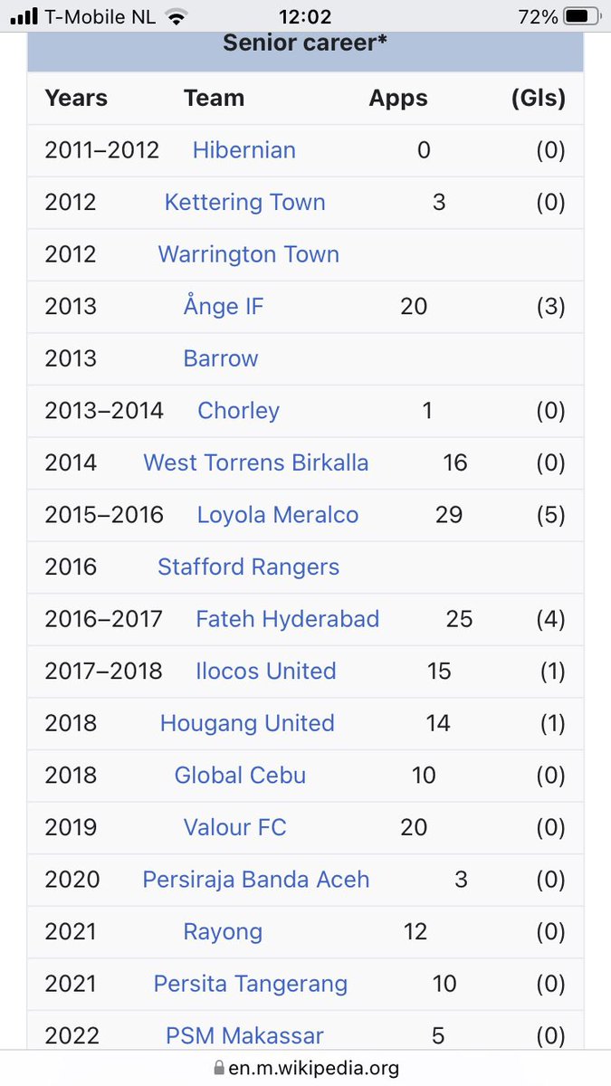 RandomPlayerYes's tweet photo. 64. Adam #Mitter. He is 29 and he has played in 🏴 🏴 🇸🇪 🇦🇺 🇵🇭 🇮🇳 🇸🇬 🇨🇦 🇹🇭 🇮🇩. Why go on holiday if your work ⚽️ is holiday? He played youth football at #Hibernian , #PNE and #Blackpool, played over 20 matches at @ValourFootball , and plays now for #PSMMakessar in #Indonesia https://t.co/A94blLNbcs