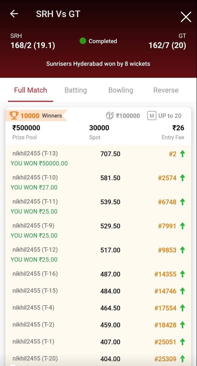 SportsStatsFree's tweet photo. Daily Full Video Dekhne Wale Daily Mini Grand League or Small Leagues Jit Rahe he. Congratulations to Our Fantasy Prediction For Free YouTube Channel and Telegram Channel Regular Members.
#WonGrandLeague #WonGL #WonSL #IPL2022 #FantasyPredictionForFree https://t.co/H37uggrcT5