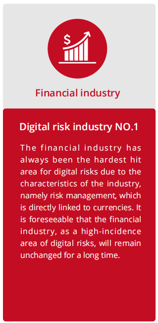 TianJiPartners's tweet photo. Finance was the industry with the most digital risks in China last year.
See the full report here: https://t.co/uy7fJV9b3I
#DRPS #websecurity #antiphishing #phishingscam #Phishing #phishingattack #remediation https://t.co/7UhnUCO9Td