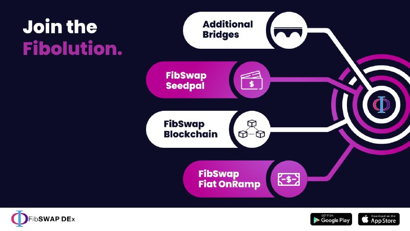 FibSwap's tweet photo. Here's another sneak peek of the #Fibswap 2022 roadmap👀

New chains for the cross chain dex are coming along with fiat onramp, a unique payment system, and our own blockchain🌐

#Fibo #Fibolution https://t.co/k9CPkIbLEH