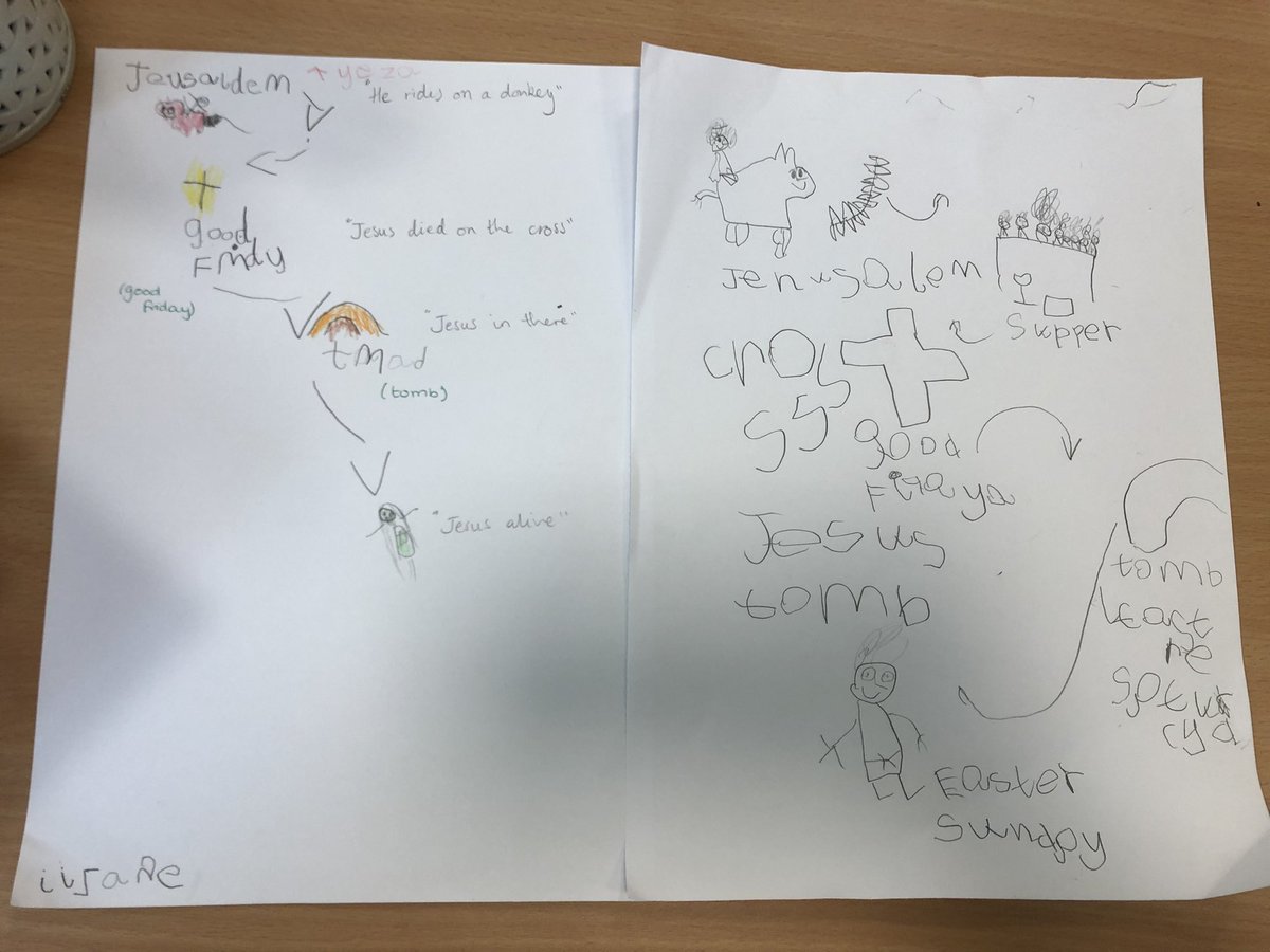 MissBarnett20's tweet photo. We have been learning about the Easter story - look at these fantastic story maps! ✝️ https://t.co/DxI0cauuQP