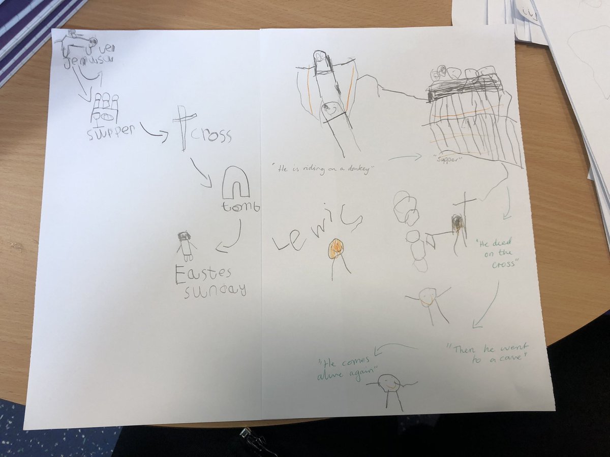 MissBarnett20's tweet photo. We have been learning about the Easter story - look at these fantastic story maps! ✝️ https://t.co/DxI0cauuQP