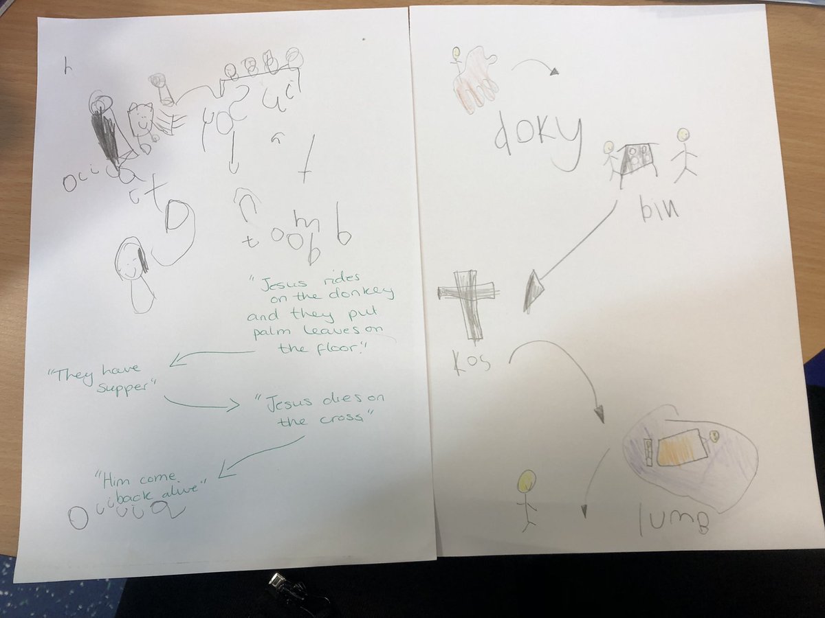 MissBarnett20's tweet photo. We have been learning about the Easter story - look at these fantastic story maps! ✝️ https://t.co/DxI0cauuQP