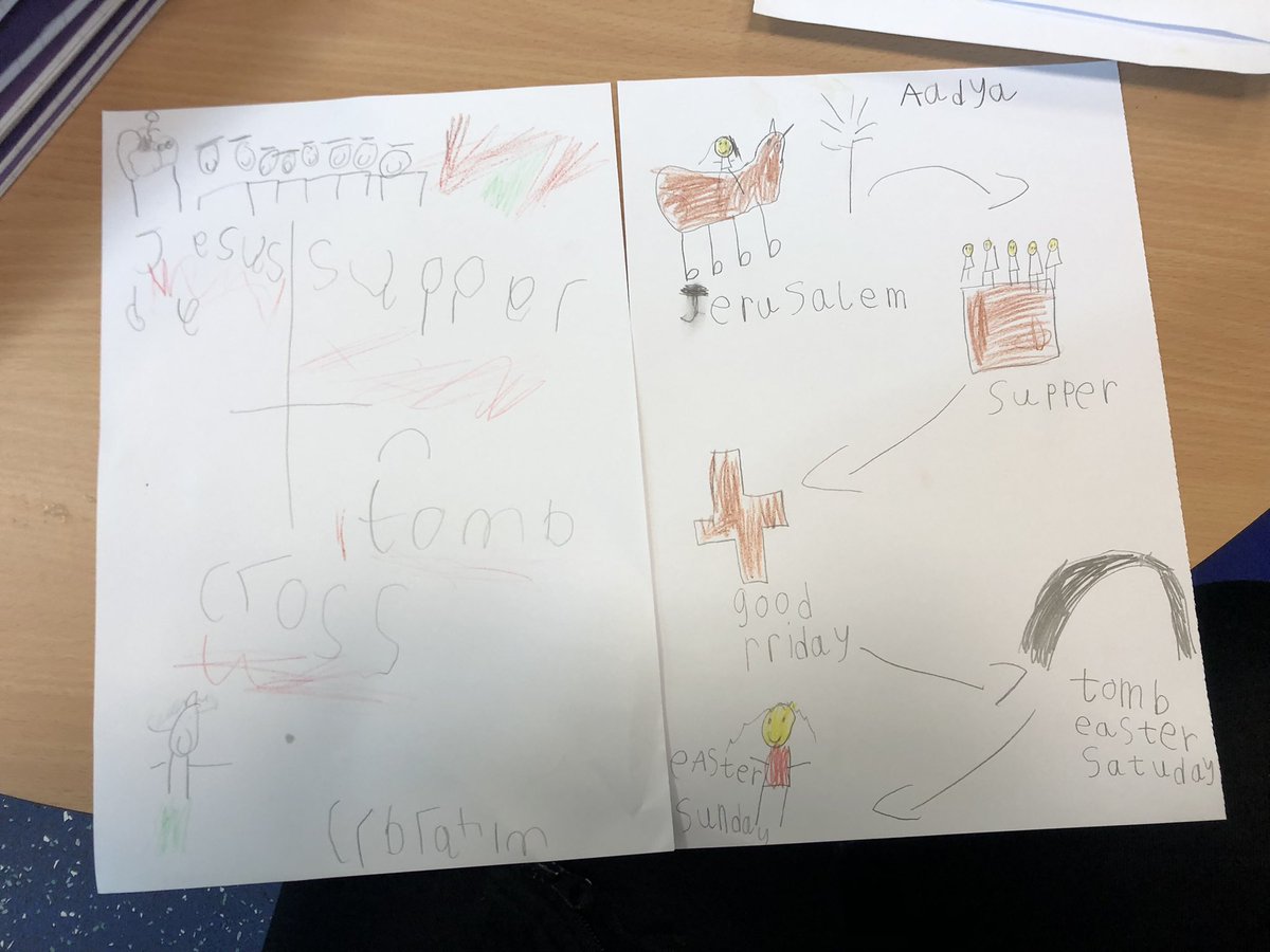 MissBarnett20's tweet photo. We have been learning about the Easter story - look at these fantastic story maps! ✝️ https://t.co/DxI0cauuQP