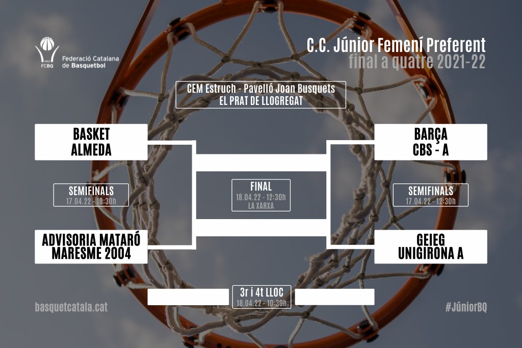 #JuniorBQ🏀 / El Pavelló Joan Busquets-CEM Estruch del #PratdeLlobregat acull, diumenge 17 i dilluns 18 d'abril, la Final a Quatre Júnior Femení Preferent amb presència de <a href="/BasketAlmeda/">Club Basket Almeda</a>, @FCBbasket_fem, <a href="/geieguni/">GEiEG UNIGIRONA</a> i @cbmaresmeboet3v.

🙅‍♀️ #DemanaCANVI

➡️ basquetcatala.cat/noticies/9382