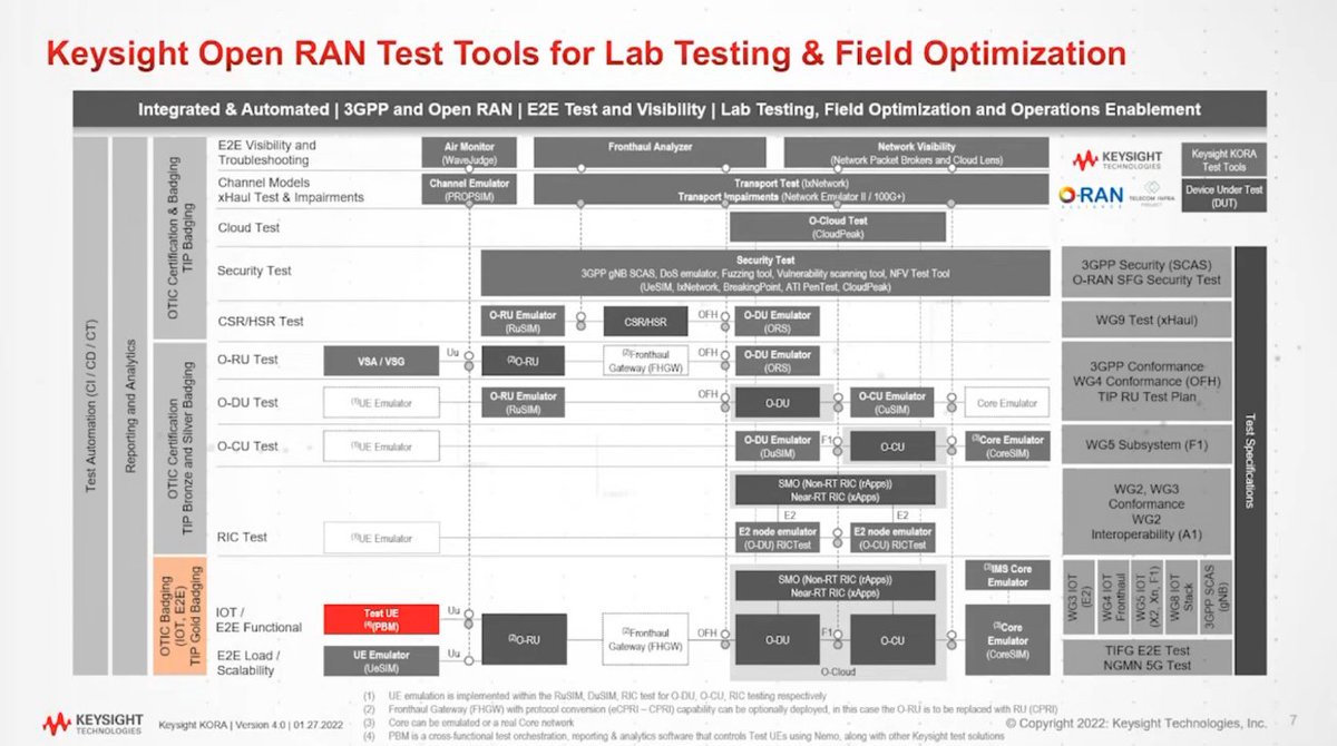 disruptivedean's tweet photo. Watching a @Keysight webinar on O-RAN  and #URLLC testing for lab performance/conformance tests, and field optimisation

It's certainly not trivial

That said, the fact the test industry is taking #OpenRAN this seriously is a good sign for the long term https://t.co/xJpnRoIZfO