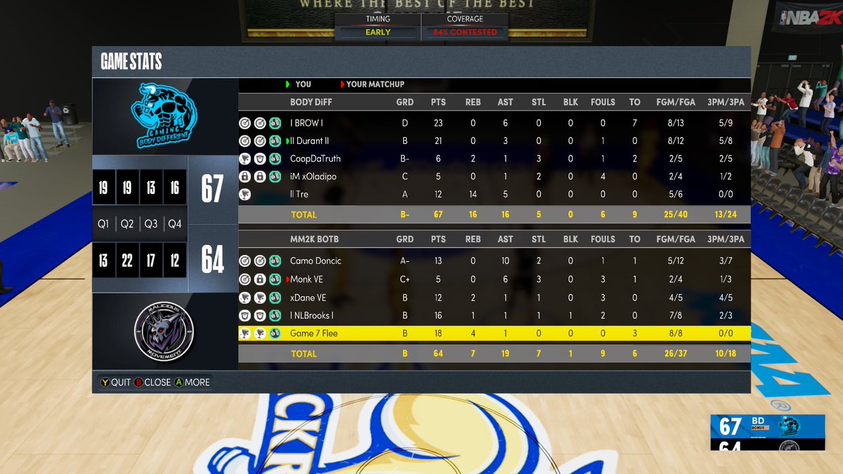 Body Different tweet media