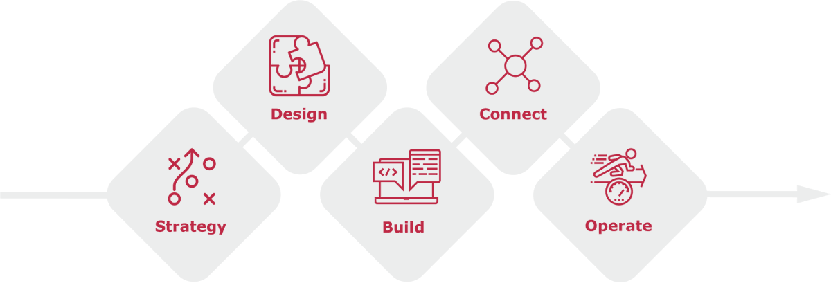 Rojo Consultancy tweet media