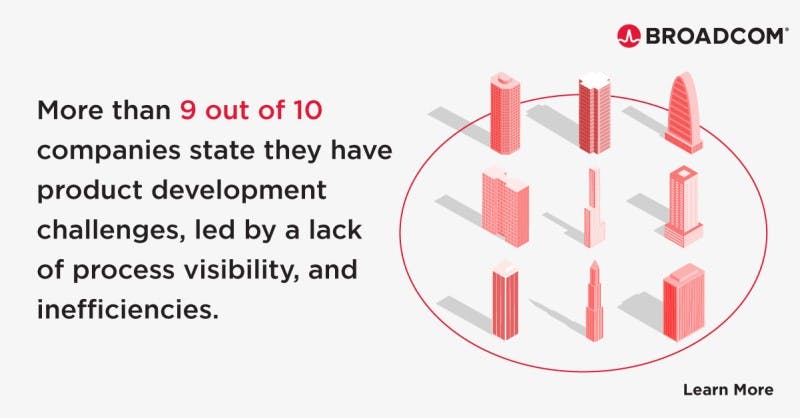 More than 90% of companies state they have product development challenges, led by a lack of process visibility, and inefficiencies. How do you overcome these challenges? 🔍 This report has the answers. Download Now!
 #VSM #ValueOps #ValueStreamManagement bit.ly/37HWAyA