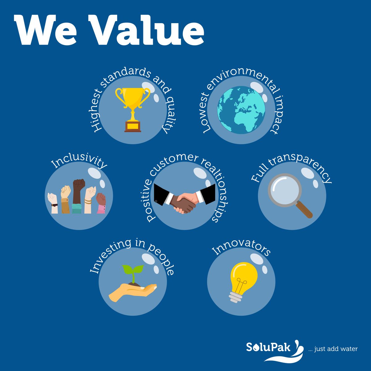Solupak1's tweet photo. We have a long list of values at Solupak that guide us each day at work.

#values #ethos #culture https://t.co/RC55M8j5ig