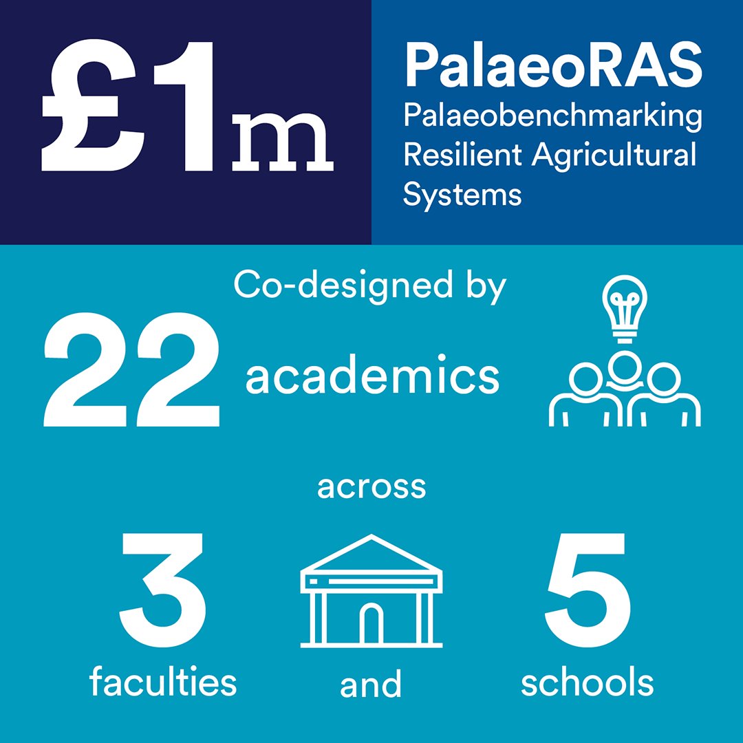 The Palaeobenchmarking Resilient Agricultural Systems <a href="/PalaeoRas/">PalaeoRAS</a>, led by <a href="/drmattjones/">Matthew Jones</a>, explores how knowing the past can help us plan for the future. More: nottingham.ac.uk/research/beaco…