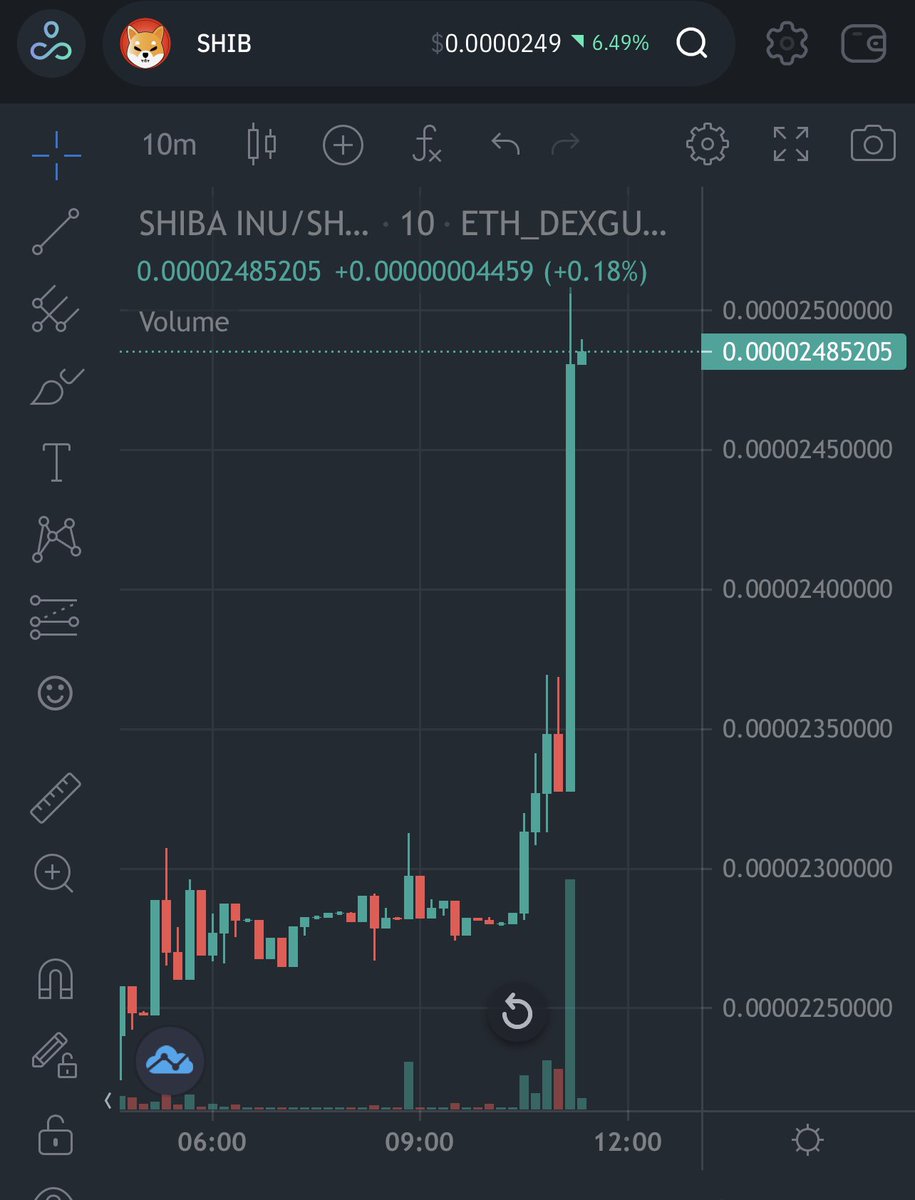 ShibaAustralia's tweet photo. Let’s keep this candle going $shib 🚀 https://t.co/N38pZWObt7