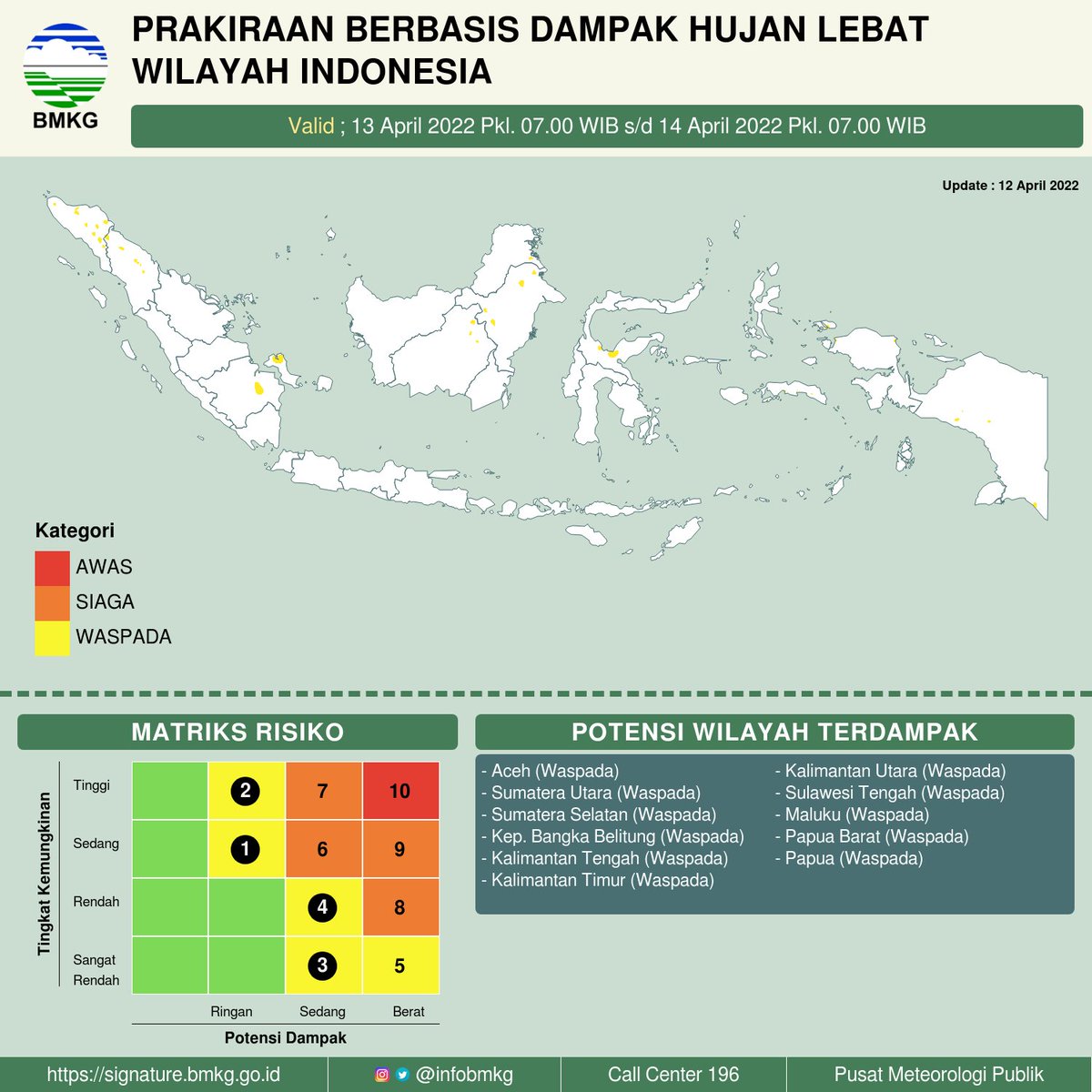 infoBMKG's tweet photo. Halo Sobat BMKG,

Beberapa provinsi di Indonesia esok hari berada dalam kategori "Waspada" terhadap bencana hidrometeorologi (Genangan, Banjir, Banjir Bandang, dll) dampak dari potensi hujan lebat.

#infoBMKG​​​​​​​​​​​​​​​​​​​​​​​​​​​​​​​​ #12april2022pws https://t.co/2jEyp2N0J1