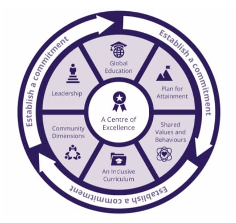 St Clere's School tweet media