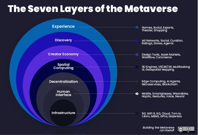HaroldSinnott's tweet photo. The #Metaverse combines various #technologies like #VR, #AR, #AI, #Crypto, #Blockchain to keep people engaged virtually.
 
@KirkDBorne
#Web3 #DigitalTransformation #IoT #5G #Cloud #Industry40 #FutureOfWork #HybridWork #100DaysOfCode @sallyeaves @SpirosMargaris @andi_staub @AkwyZ https://t.co/Mv0fYD9K9n