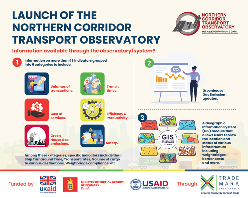 NorthernCoridor's tweet photo. 📢Trade News Alert!!!
@NorthernCoridor and @TradeMarkEastA have LAUNCHED an upgraded #TransportObservatory toolkit. It offers reliable & timely information on #trade activities along the Northern Corridor. https://t.co/XEQdYmkMiU