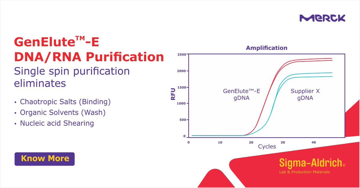 MerckIndia's tweet image. GenElute™-E employs negative chromatography based on size exclusion that prevents genomic DNA shearing &amp;amp; harmful chemical carry over. This ensures greater purity, &amp;amp; lower interfering contaminant for better downstream results: ms.spr.ly/6010wL3Tj

#NucleicAcidPurification