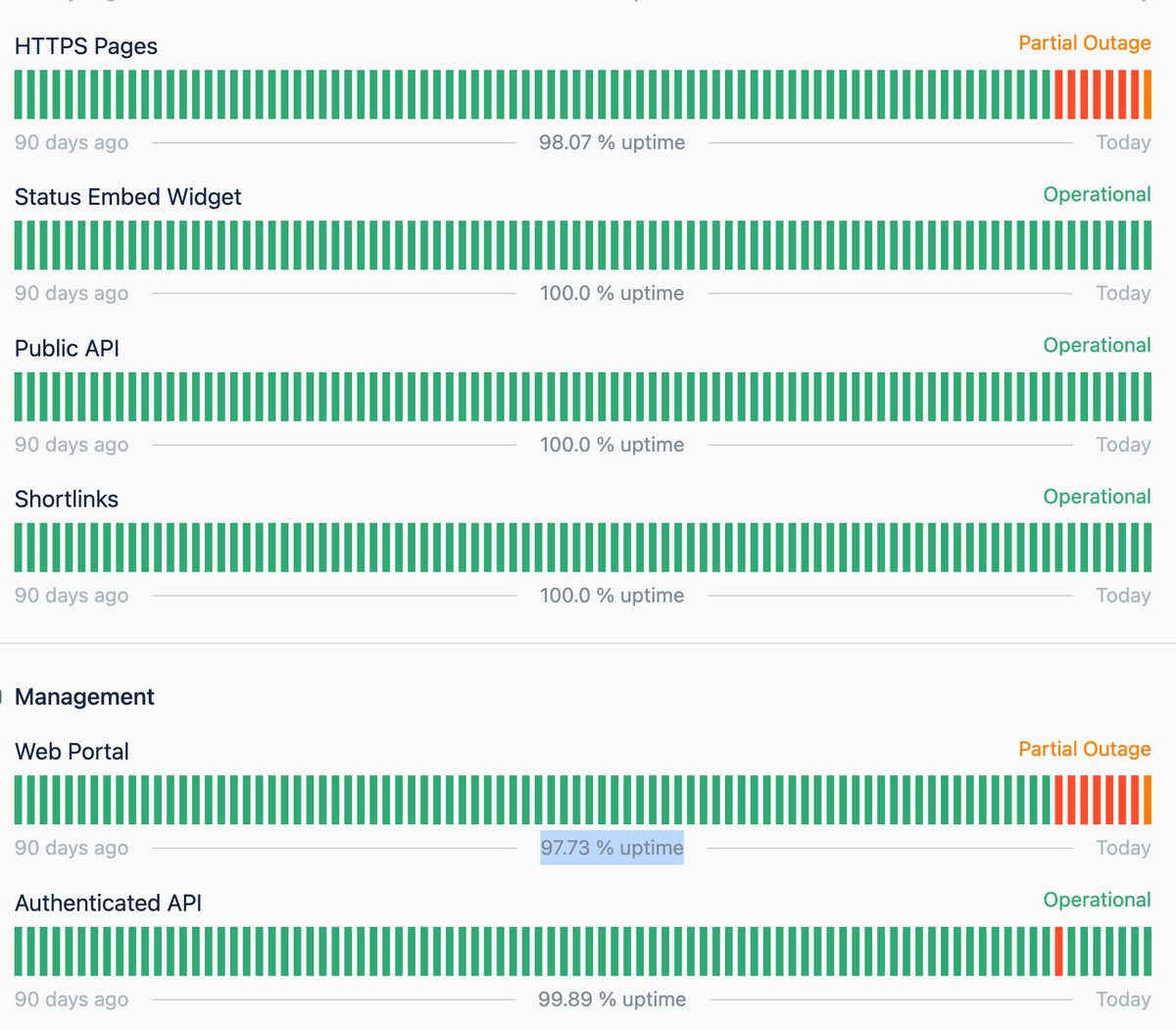 Atlassian Web Portal uptime: 97%.
