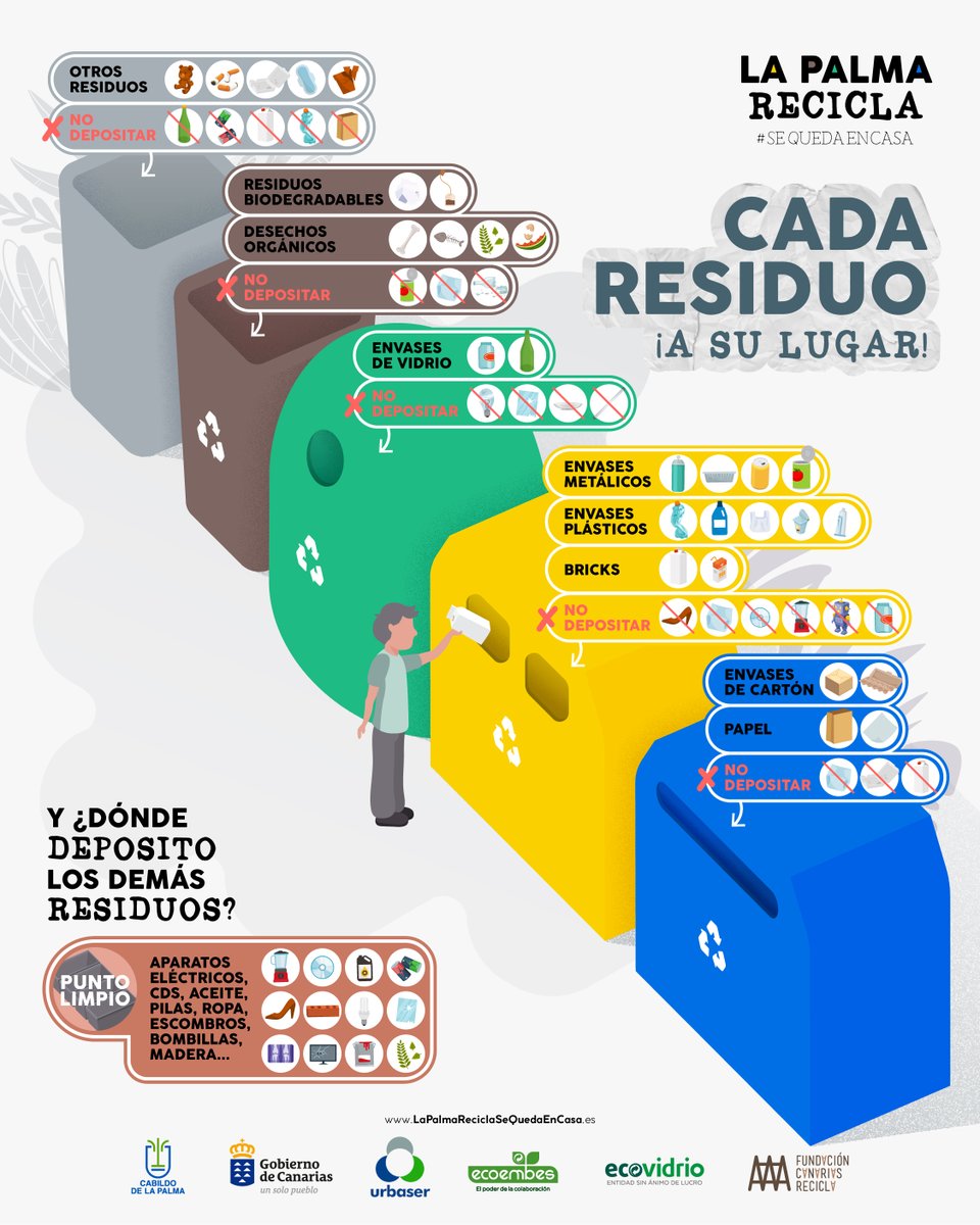 Durante esta semana santa recuerda: si te quedas en casa o si disfrutas de unas vacaciones, que tu conciencia no te abandone. ¡#LaPalmaRecicla #SEQUEDAENCASA, te recuerda que estés donde estés es importante separar nuestros residuos!
+ Info: lapalmareciclareciclasequedaencasa.es