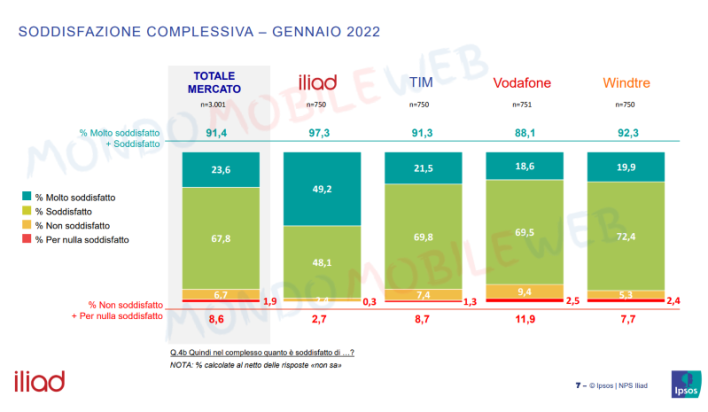 EmperorOfPau's tweet photo. @BarbascuraX @VodafoneIT Se non vieni truffato non hai vissuto la vera esperienza Vodafone https://t.co/2K4pAOfNpH