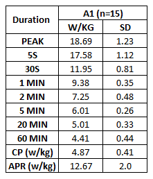 Premier Endurance tweet media