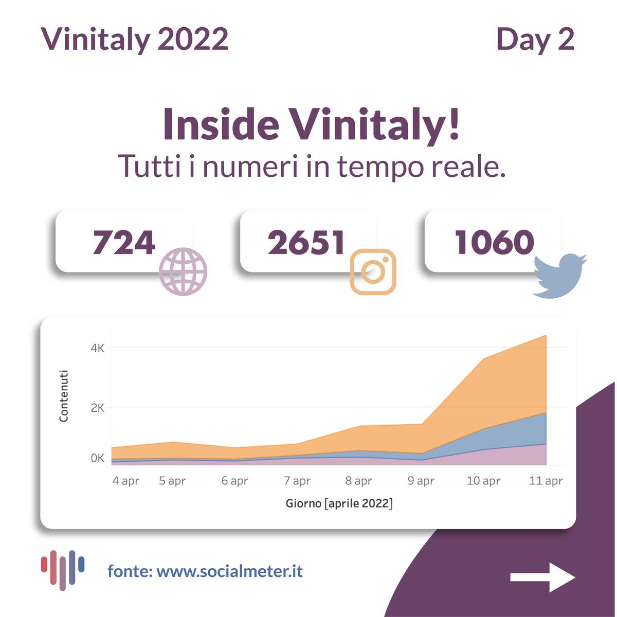 SocialMeter tweet media