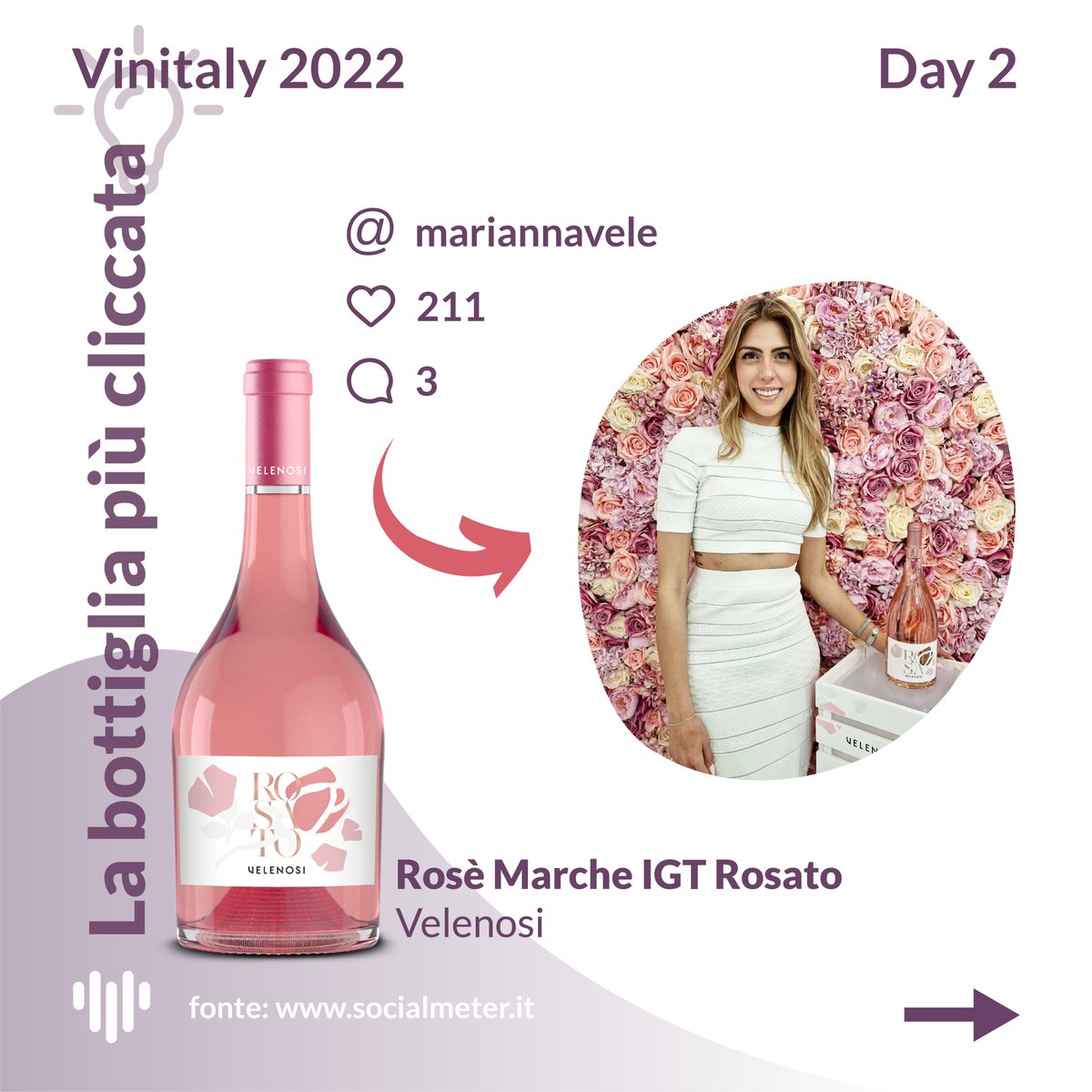 Day 2 #vinitaly 🍷📊🔬

Bollettino web e social sui trend dell’11 aprile 2022.

📌 Inside Vinitaly: socialmeter.it/vinitaly-2022/

#socialmeter #bigdata #datadriven
@vinitalytasting