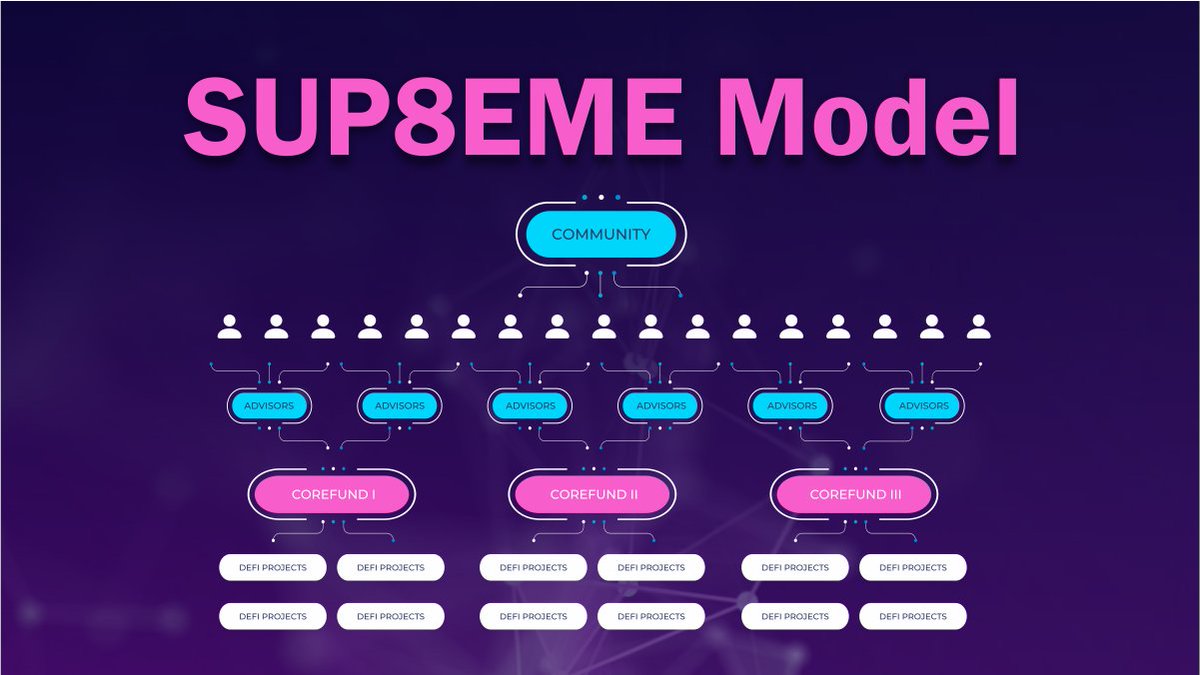 Check it yourself!

sup8eme.com

#defi #BTC #ETH #NFT #crypto #doge #dogecoin #blockchain #staking
