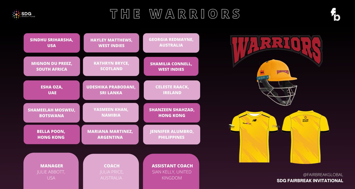 fairbreakglobal's tweet photo. Introducing the Warriors captained by Sindhu Sriharsha 💪
A team bringing a mighty amount of fearlessness and strength to #FBI22. For more information head to https://t.co/kpia4trjFu
@fairbreakglobal @CricketHK @gencorpacific @SDGimpactfund https://t.co/Gpvyh1QX37