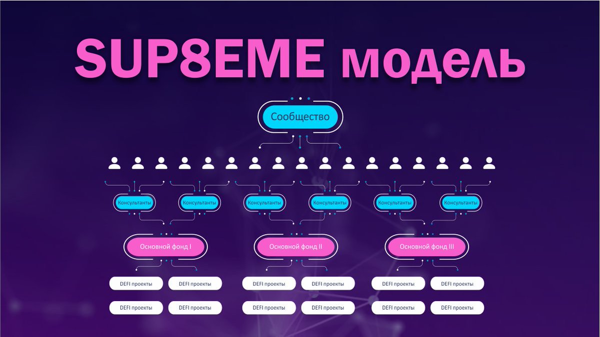 Убедись сам!

sup8eme.com

#defi #BTC #ETH #NFT #crypto #doge #dogecoin #blockchain #staking