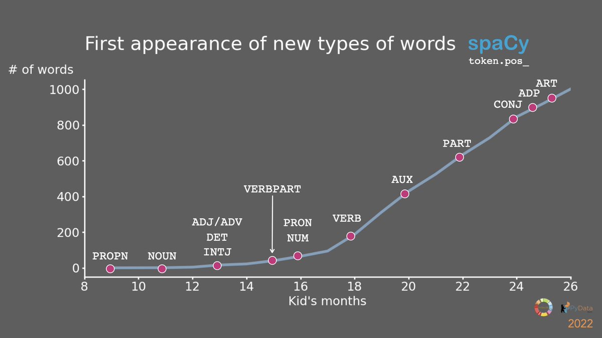 This was lots of FUN! Thanks everybody for coming #PyConDe #PyData