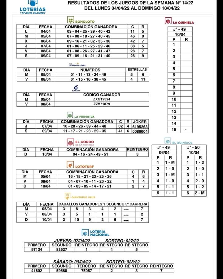 Loteria10CT's tweet photo. #Resultados del Lunes 4 al domingo 10 de Abrill https://t.co/OZpM3tYLed