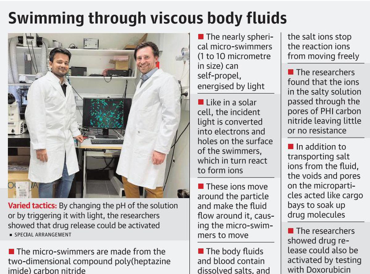 DrishtiPCS's tweet image. हाल ही में शोध से पता चला है कि मानव शरीर में बेहतर दवा-वितरण हेतु माइक्रोबॉट्स को स्थानांतरित करने के लिये ईंधन के रूप में प्रकाश का उपयोग करना संभव है। 

न्यूज़ लिंक : bit.ly/3O3s7M2

#MPIIS #NaCl #Photocatalytic #DailyUpdats #Currentissues