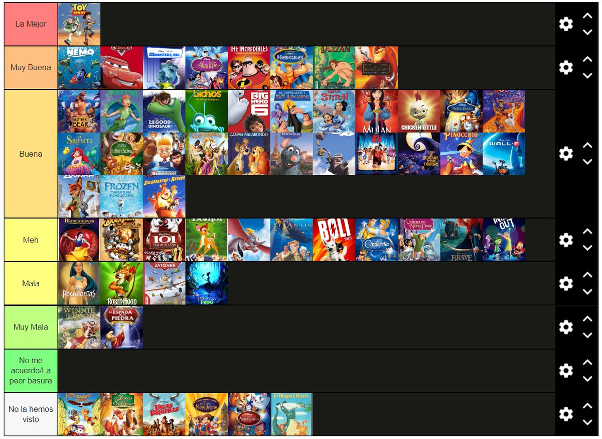 Bueno, pues aquí tenéis la joyita.

Que "Wall-E", "UP" o "Ratatouille" no estén en "𝘔𝘶𝘺 𝘣𝘶𝘦𝘯𝘰" o "𝘓𝘢 𝘔𝘦𝘫𝘰𝘳" ya me parece un delito, PERO QUE "Inside Out" esté en "𝘔𝘌𝘏"... Es que me parece un crimen de lesa humanidad 🤬

Opinen ustedes mismos 🤦🏻‍♂️