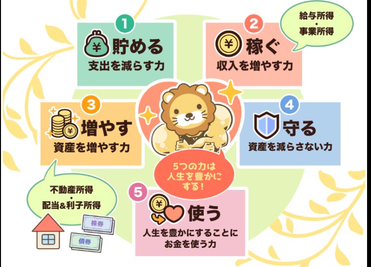 OKguruguru_MKT's tweet photo. #今日の積み上げ
#データサイエンス学習
✅#リベ大 動画視聴👀
✅#STIPS 講義動画💻
今日のリベ大動画はサラリーマンの収入の崖について🦁
分かっている収入低下には5つの力で確実に対策を💪✨ https://t.co/o9KUY3NOEx