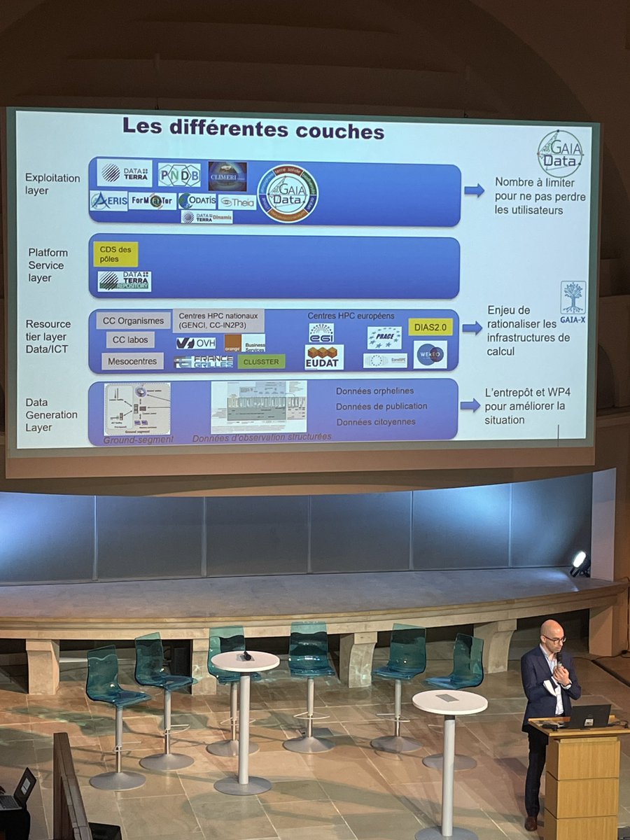 ForMaTerre's tweet photo. L’implication des pôles de @dataterra dans le projet #GAIAData #EQUIPEX #PIA3 et son infrastructure technique. https://t.co/trASYYzQ8P