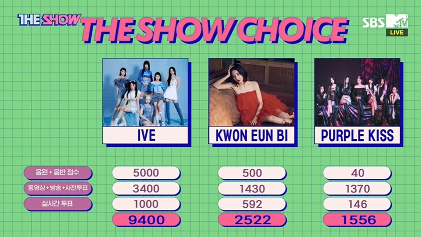 yyujinationn's tweet photo. CONGRATULATIONS IVE ON YOUR 1ST WIN WITH LOVE DIVE!

#LOVEDIVE1stWin #IVE14thWin @IVEstarship https://t.co/Yk2dmoPFQi